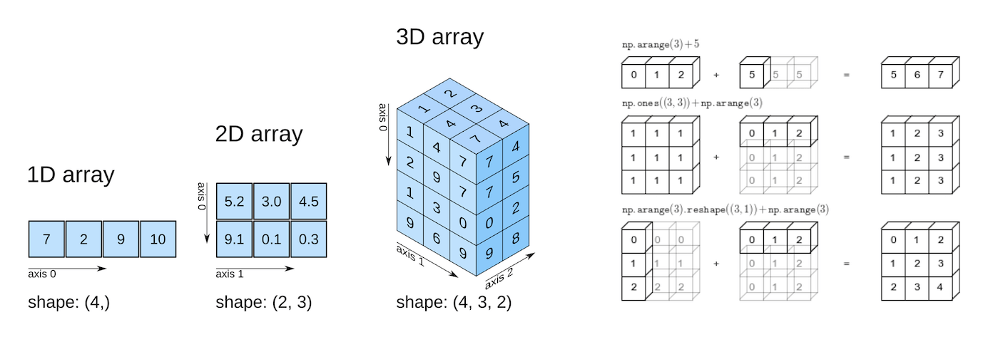 Introduction to Data Science with Python 4 NumPy