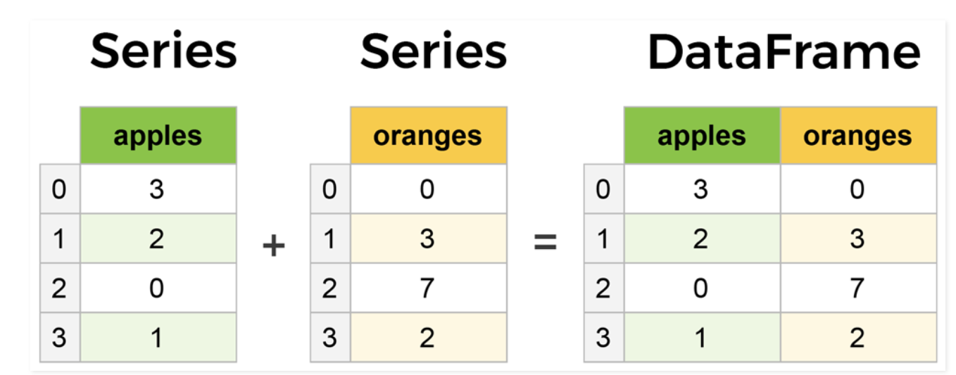 pandas-select-rows-by-index-position-label-spark-by-examples