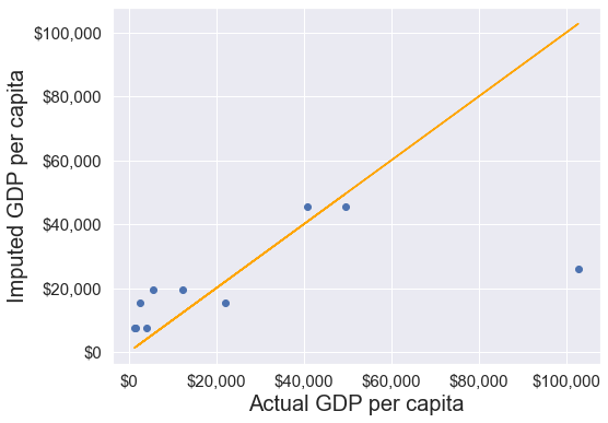 Introduction to Data Science with Python - 9 Data aggregation