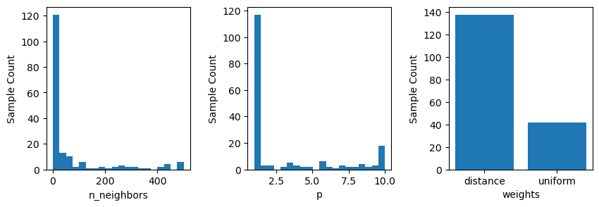 4 Hyperparameter tuning – Data Science III with python (Class notes)