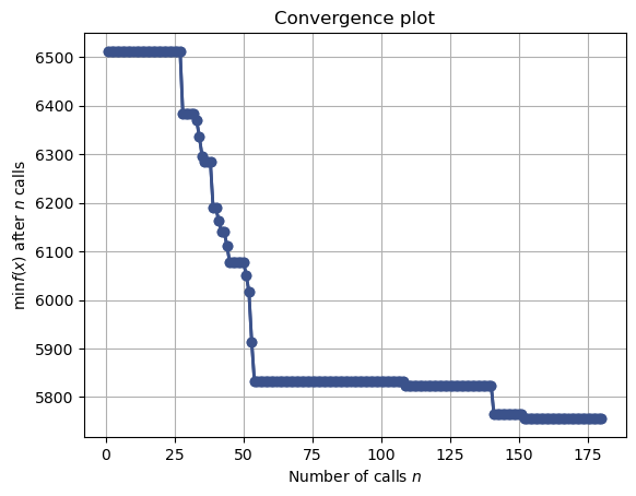 4 Hyperparameter tuning – Data Science III with python (Class notes)