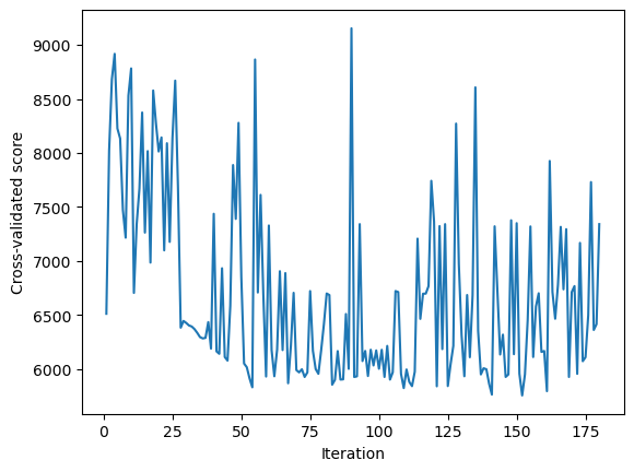 4 Hyperparameter tuning – Data Science III with python (Class notes)