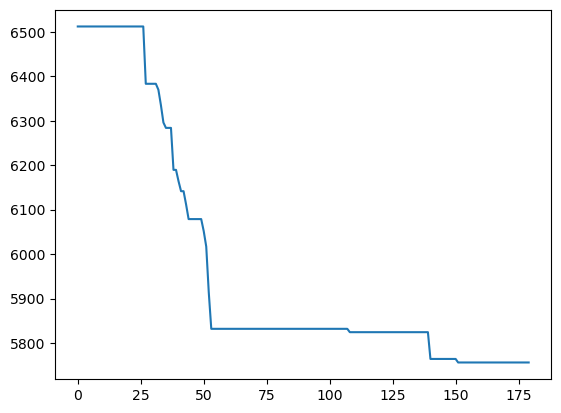 4 Hyperparameter tuning – Data Science III with python (Class notes)