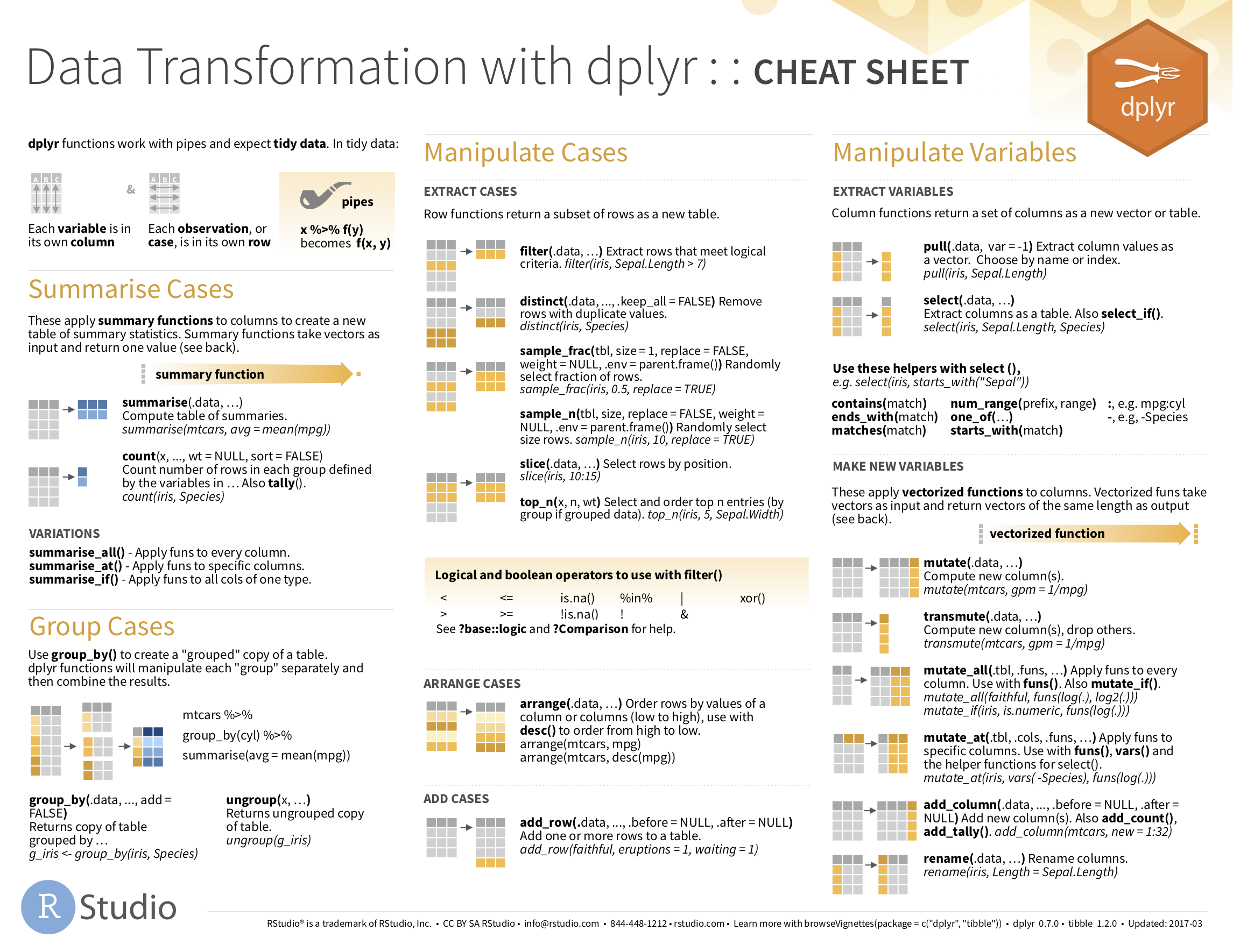 Data Transformation with dplyr cheatsheat