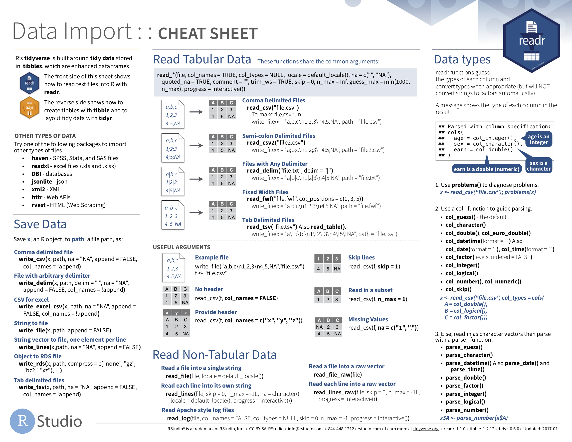 Data Import cheatsheat
