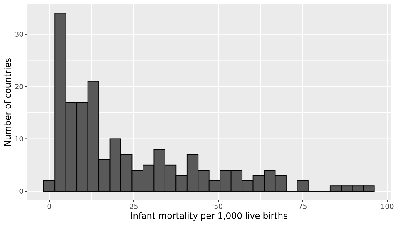 Infant mortality rates per 1,000 live births across 178 countries in 2015