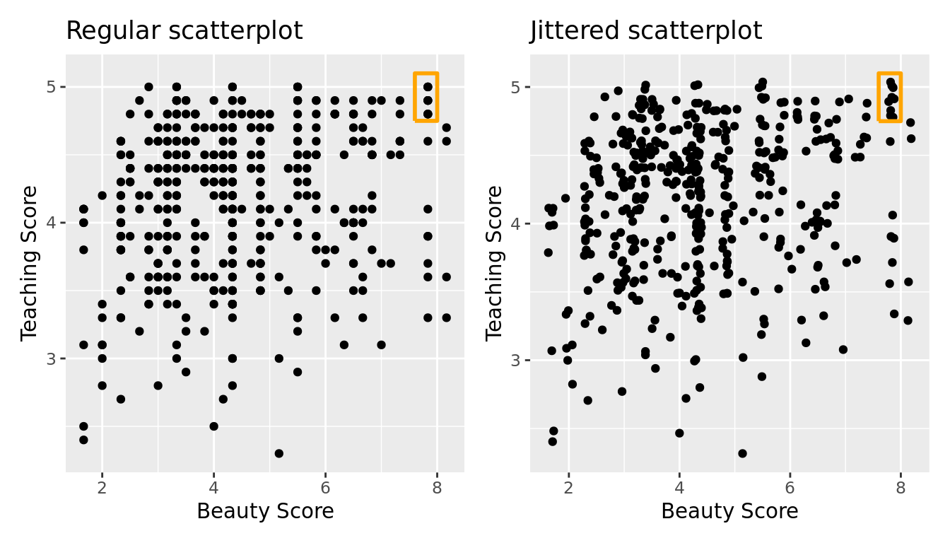 Comparing regular and jittered scatterplots.