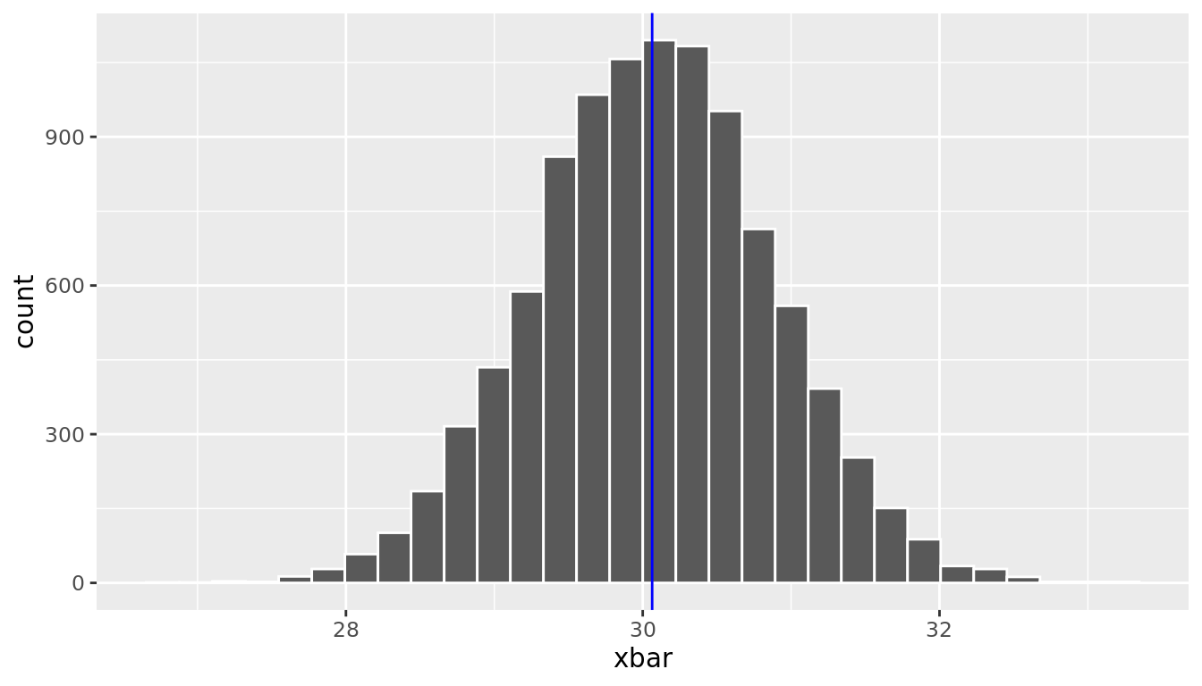 Sampling Distribution of Average Age of Fans at a Football Game
